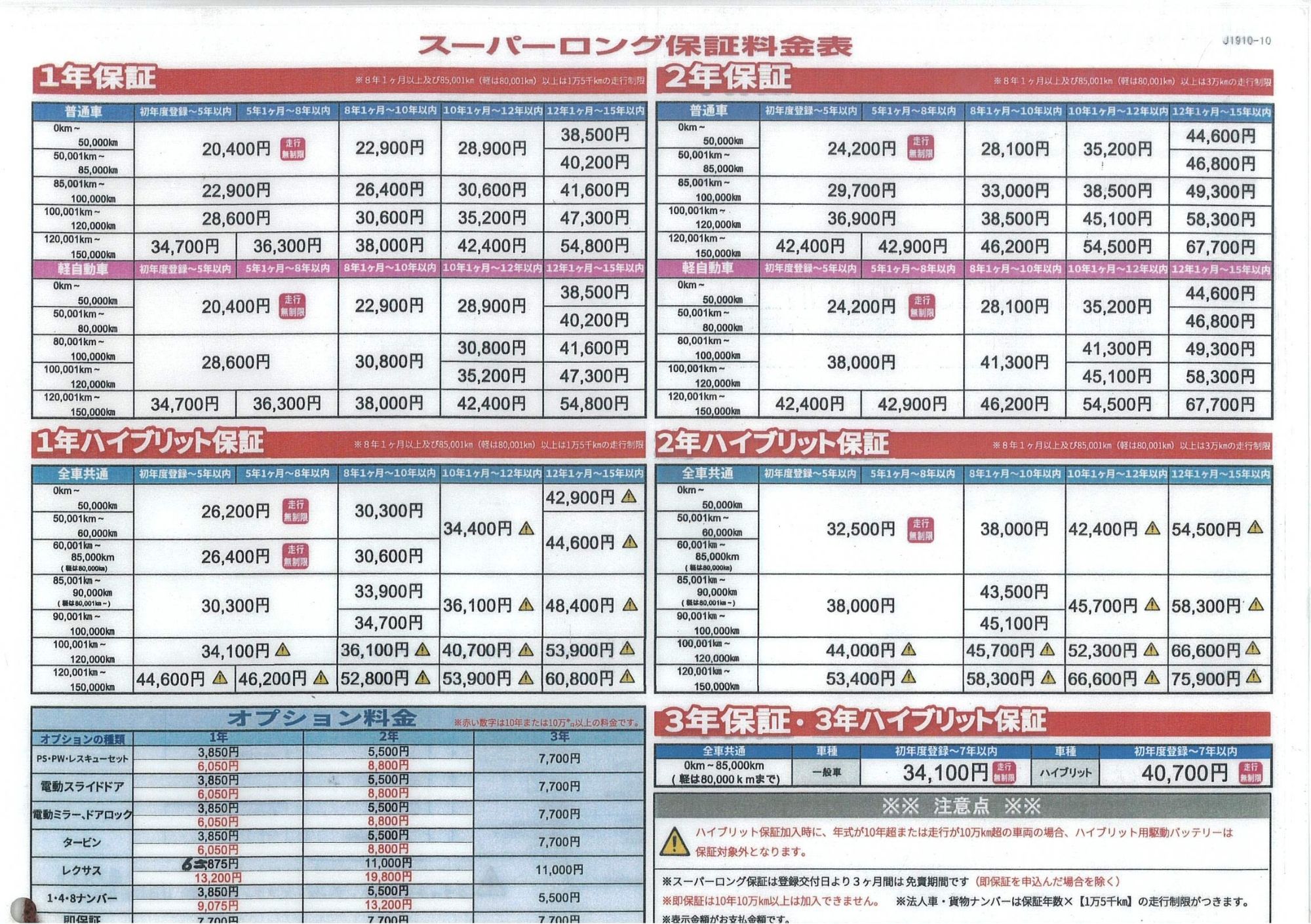中古車購入時は延長保証加入を！
